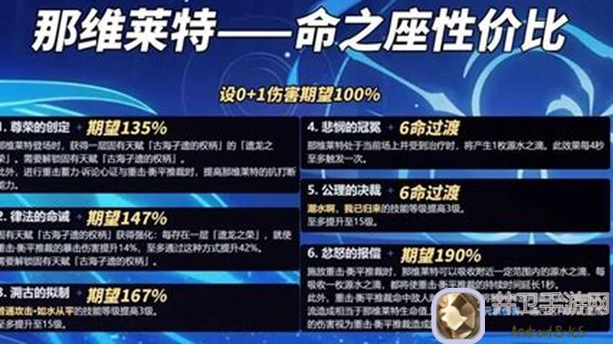原神V4.5攻略：那维莱特全面解析，抽取建议及角色攻略